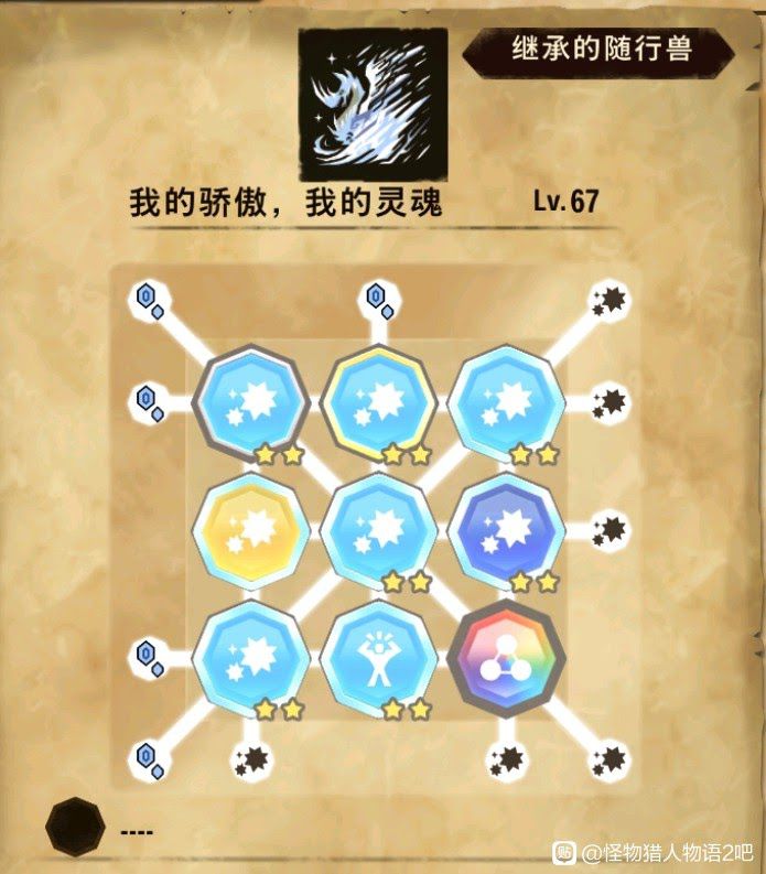 魔物獵人 物語 2 破滅之翼 (MONSTER HUNTER STORIES 2) 強力隨行獸基因搭配推薦
