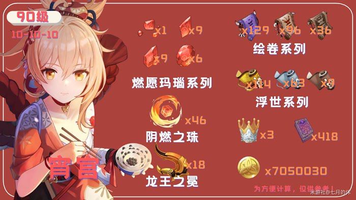 原神 (Genshin Impact) 宵宮突破材料鳴草、繪卷收集攻略