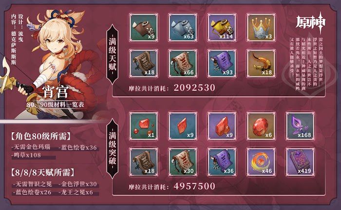 原神 (Genshin Impact) 宵宮突破材料全收集方法