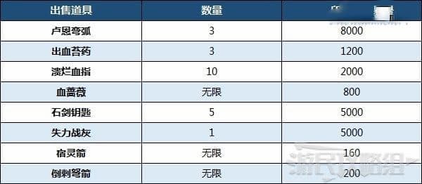 艾爾登法環 (Elden Ring) 蒙格溫王朝地圖攻略