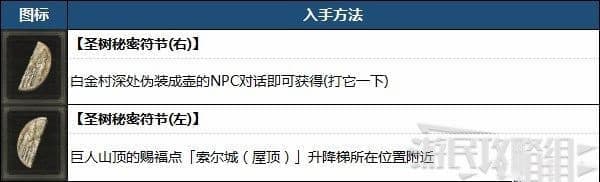 艾爾登法環 (Elden Ring) 蒙格溫王朝地圖攻略
