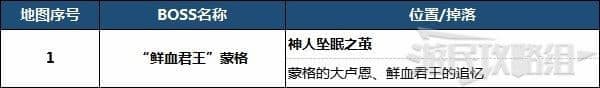 艾爾登法環 (Elden Ring) 蒙格溫王朝地圖攻略