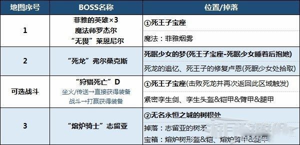 艾爾登法環 (Elden Ring) 深根底層地圖攻略