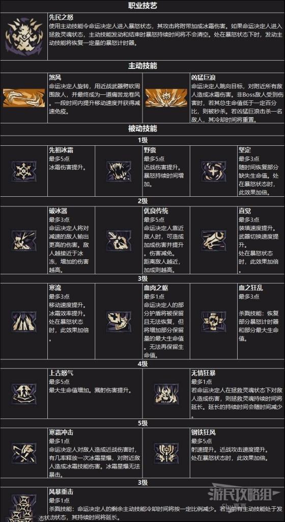 小蒂娜的奇幻樂園 (Tiny Tina's Wonderlands) 全系統新手方法