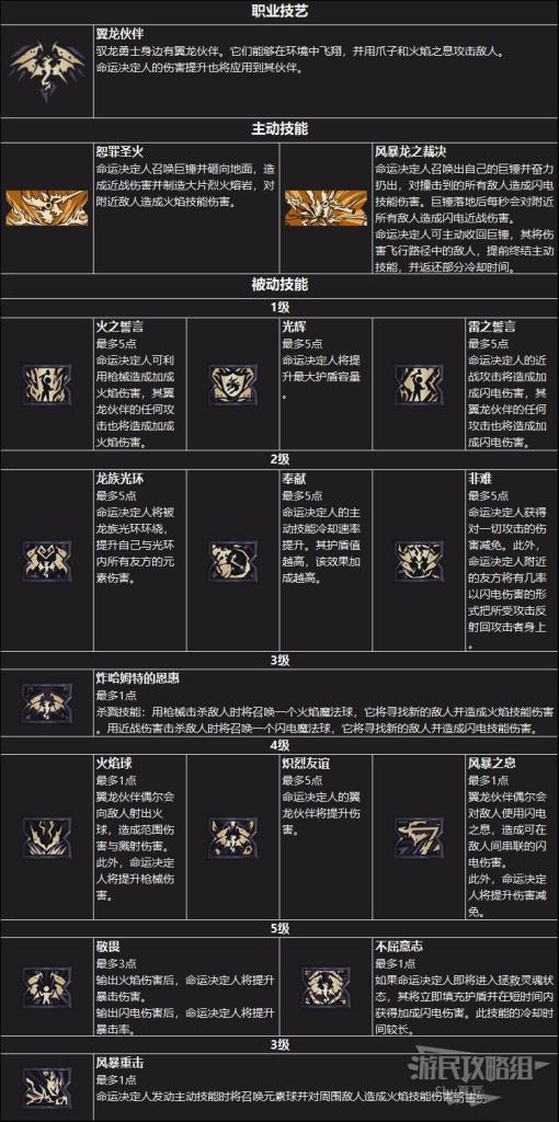 小蒂娜的奇幻樂園 (Tiny Tina's Wonderlands) 全系統新手方法
