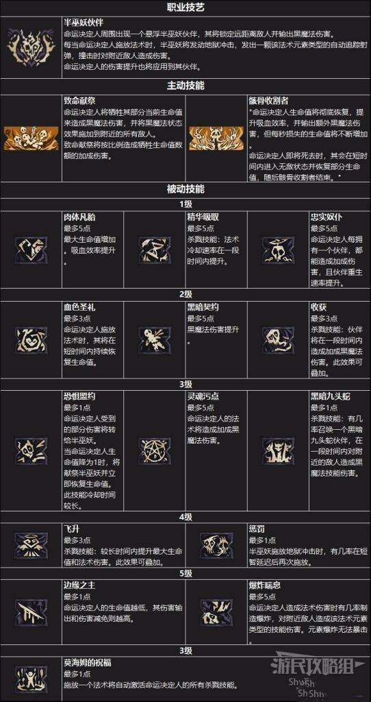 小蒂娜的奇幻樂園 (Tiny Tina's Wonderlands) 全系統新手方法