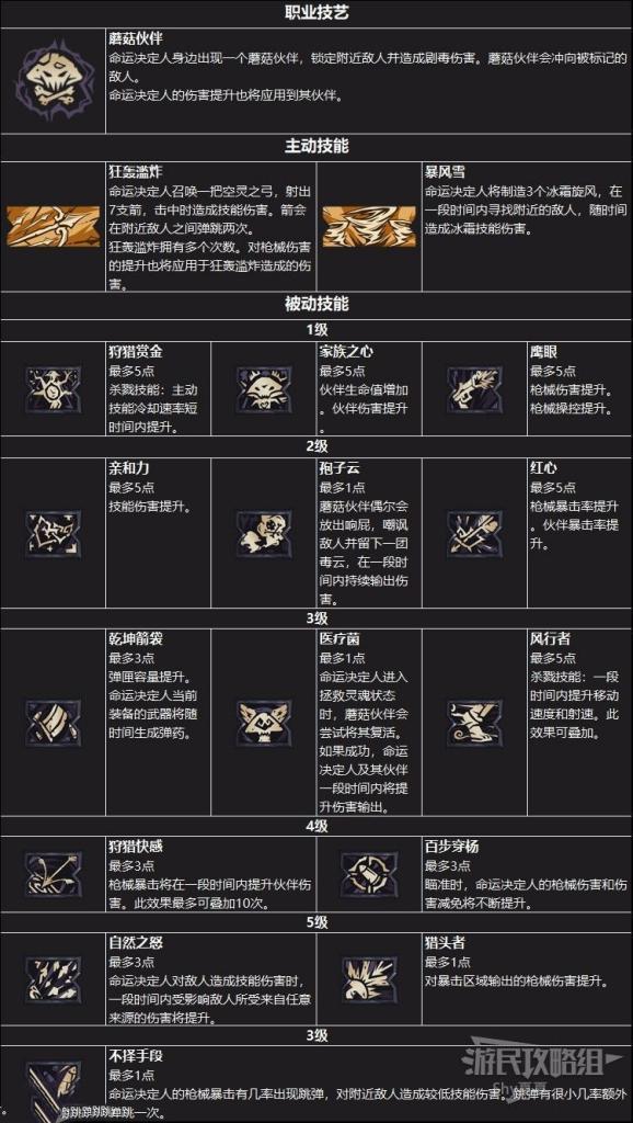 小蒂娜的奇幻樂園 (Tiny Tina's Wonderlands) 全系統新手方法