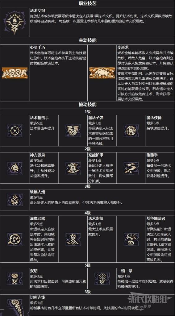 小蒂娜的奇幻樂園 (Tiny Tina's Wonderlands) 全系統新手方法