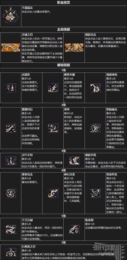 小蒂娜的奇幻樂園 (Tiny Tina's Wonderlands) 全系統新手方法