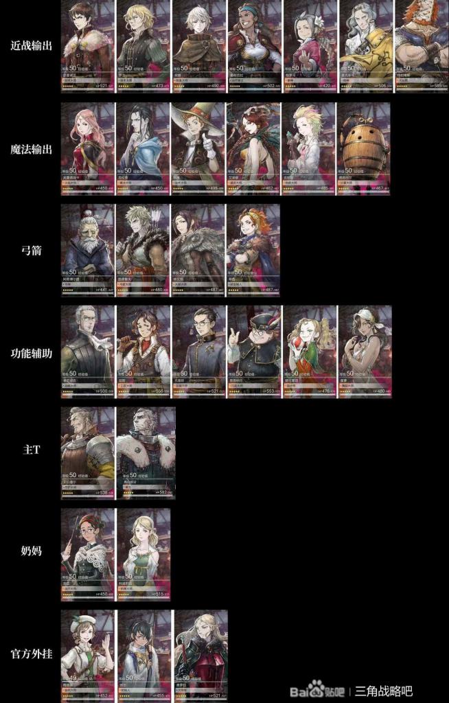 三角戰略 (TRIANGLE STRATEGY) 夾擊系統講解與角色使用心得
