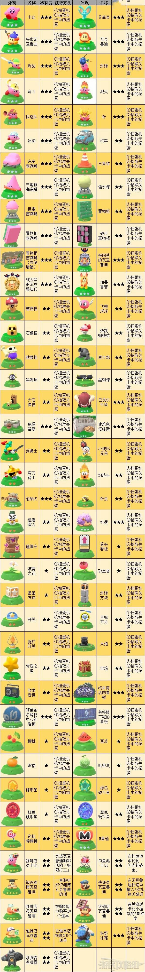 星之卡比 探索發現 (Kirby and the Forgotten Land) 全扭蛋模型取得方法