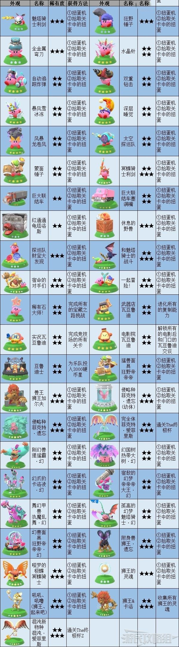 星之卡比 探索發現 (Kirby and the Forgotten Land) 全扭蛋模型取得方法