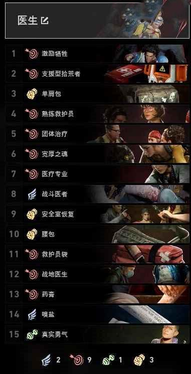 喋血復仇 (Back 4 Blood) 醫生噩夢難度卡組與玩法講解