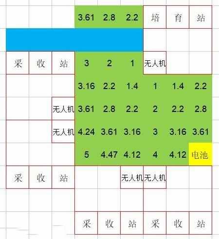 銀河破裂者 (The Riftbreake) 培育站高效種植方法