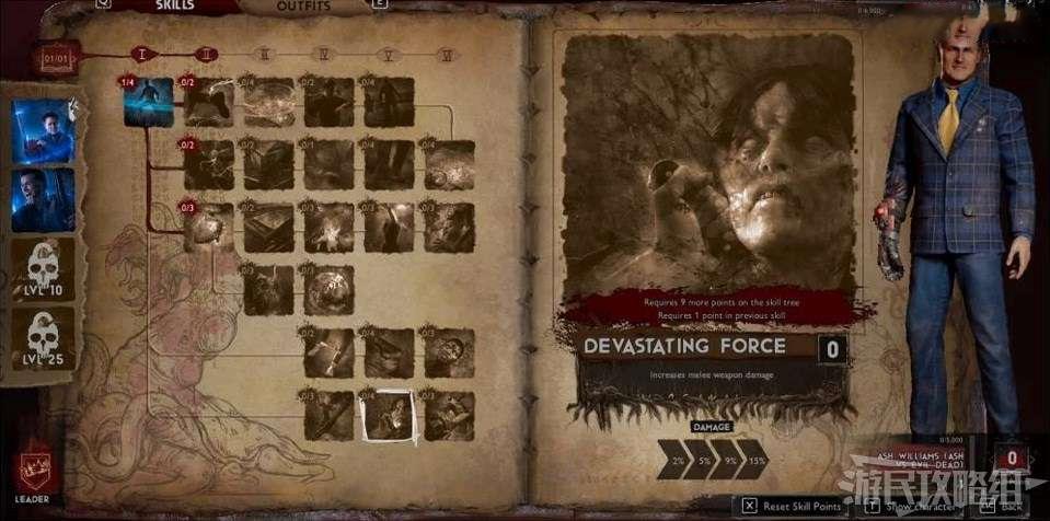 屍變 (Evil Dead The Game) 實用領袖天賦推薦