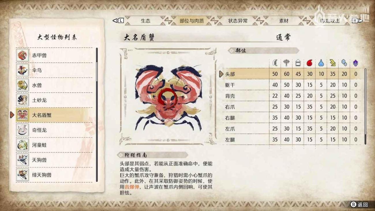 魔物獵人 崛起 破曉 (Monster Hunter Rise Sunbreak) 大名盾蟹屬性弱點攻略
