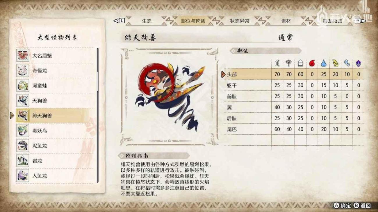 魔物獵人 崛起 破曉 (Monster Hunter Rise Sunbreak) 緋天狗獸弱點屬性攻略
