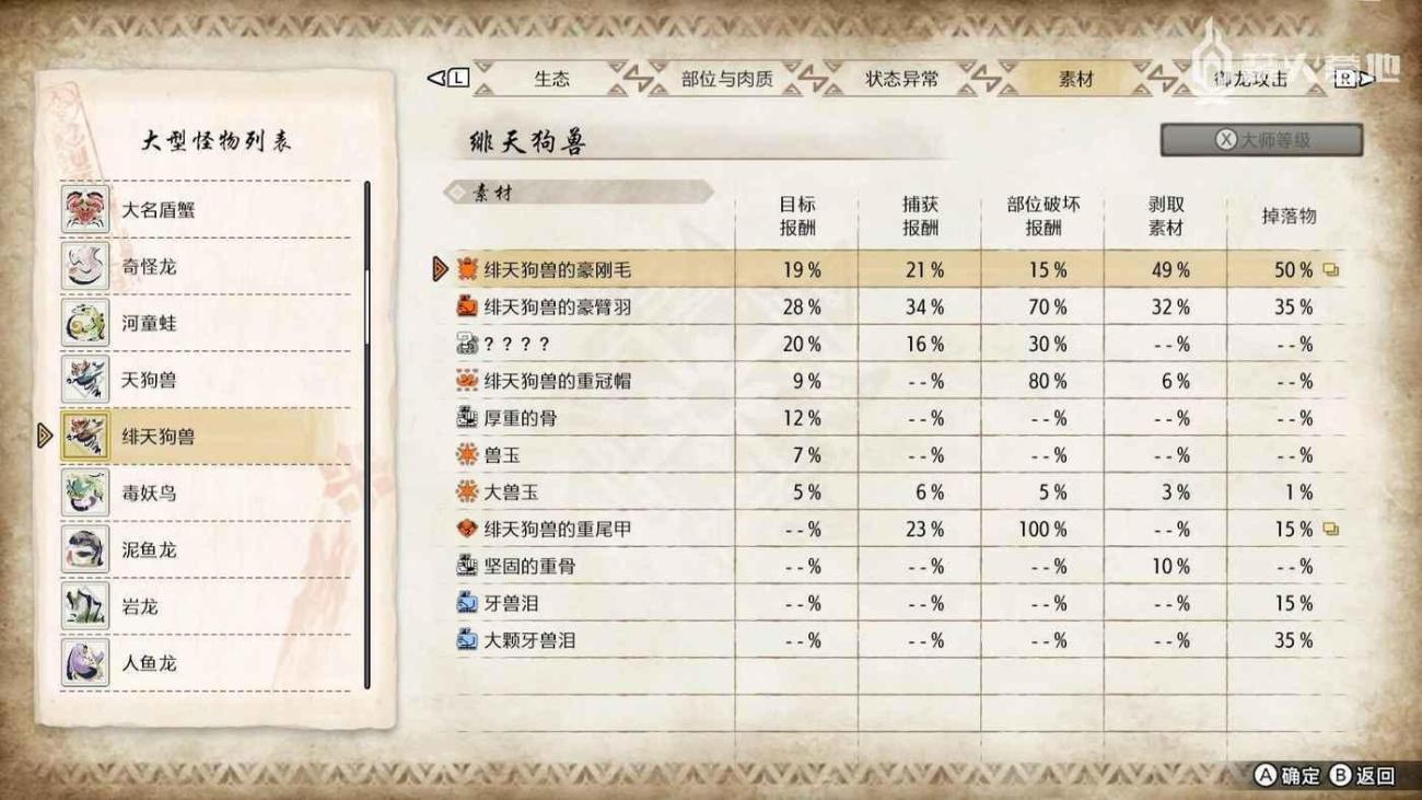 魔物獵人 崛起 破曉 (Monster Hunter Rise Sunbreak) 緋天狗獸弱點屬性攻略