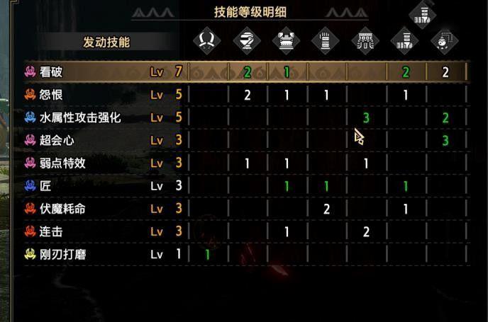 魔物獵人 崛起 破曉 (Monster Hunter Rise Sunbreak) 雙刀獸人化傷害測試