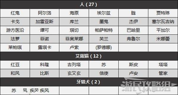 魔物獵人 崛起 破曉 (Monster Hunter Rise Sunbreak) 全勳章解鎖條件