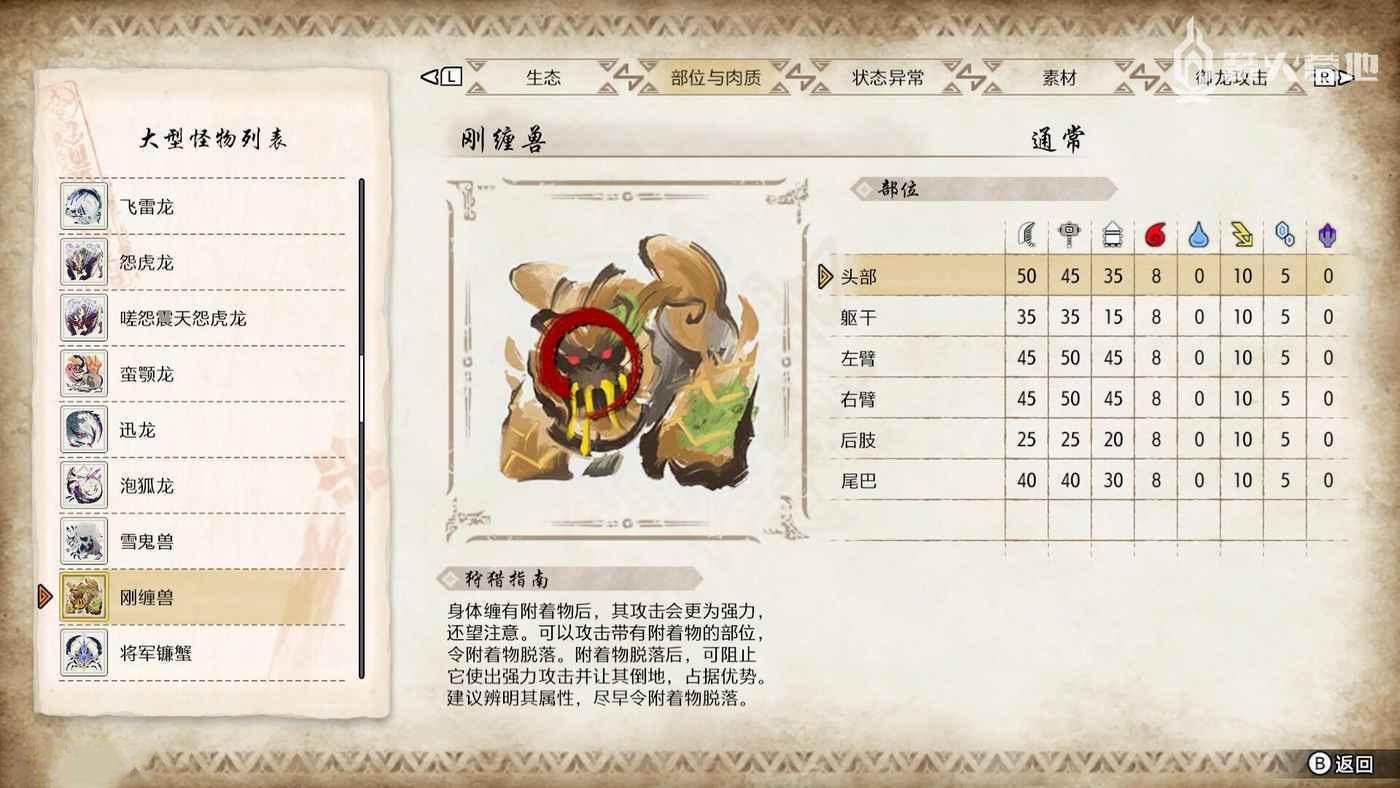 魔物獵人 崛起 破曉 (Monster Hunter Rise Sunbreak) 剛纏獸弱點屬性攻略