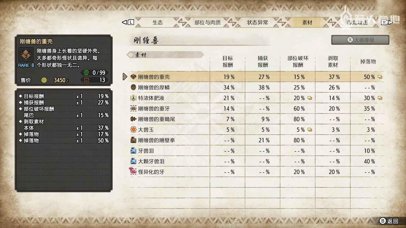 魔物獵人 崛起 破曉 (Monster Hunter Rise Sunbreak) 剛纏獸弱點屬性攻略