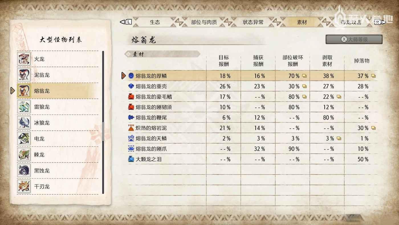 魔物獵人 崛起 破曉 (Monster Hunter Rise Sunbreak) 熔翁龍弱點屬性攻略