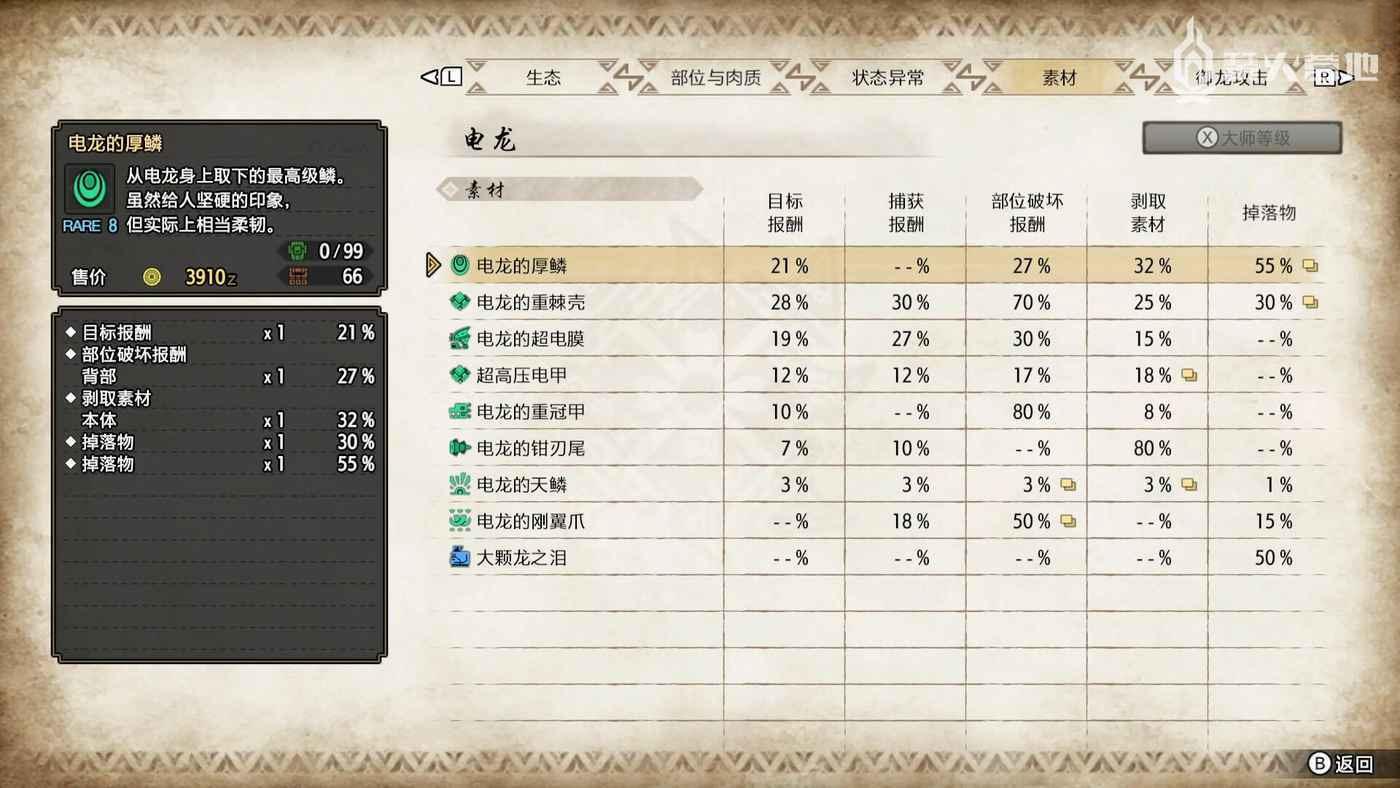 魔物獵人 崛起 破曉 (Monster Hunter Rise Sunbreak) 電龍弱點屬性攻略