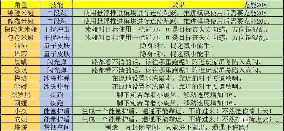 幻塔 (Tower of Fantasy) 爆彈水花活動玩法介紹