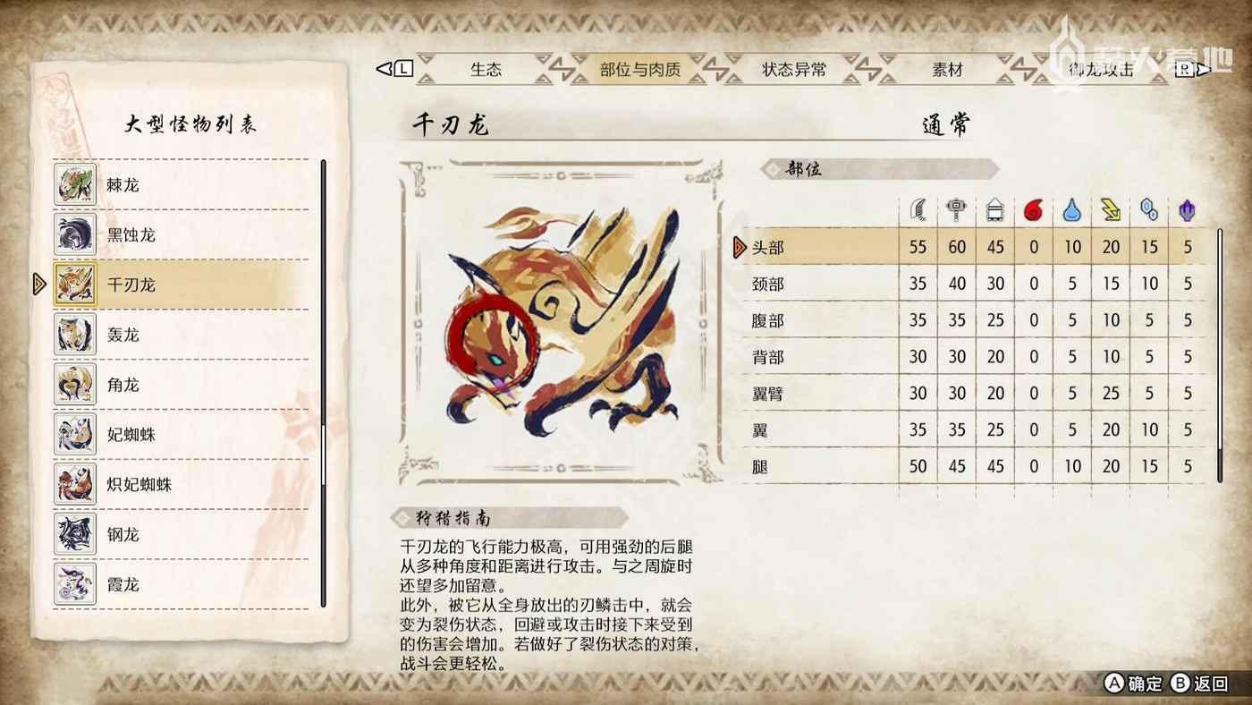 魔物獵人 崛起 破曉 (Monster Hunter Rise Sunbreak) 千刃龍弱點屬性攻略