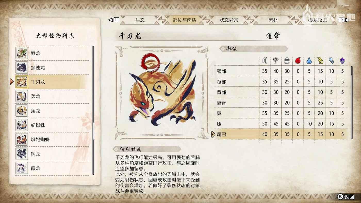 魔物獵人 崛起 破曉 (Monster Hunter Rise Sunbreak) 千刃龍弱點屬性攻略