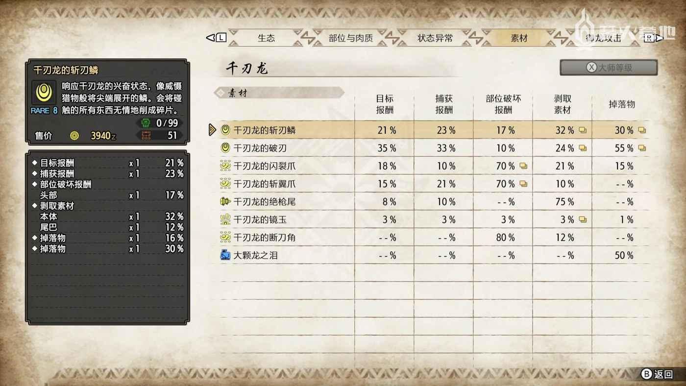 魔物獵人 崛起 破曉 (Monster Hunter Rise Sunbreak) 千刃龍弱點屬性攻略
