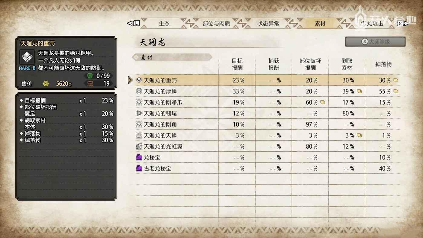 魔物獵人 崛起 破曉 (Monster Hunter Rise Sunbreak) 天廻龍弱點屬性攻略