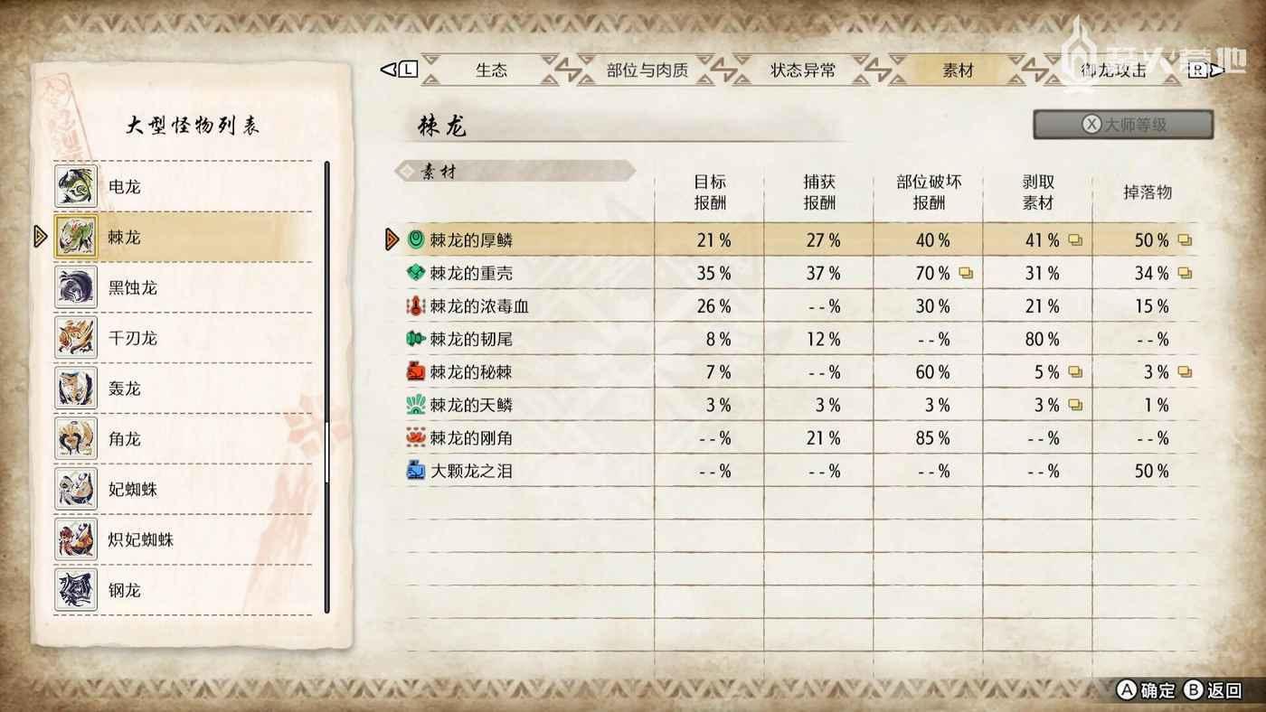魔物獵人 崛起 破曉 (Monster Hunter Rise Sunbreak) 棘龍弱點屬性攻略