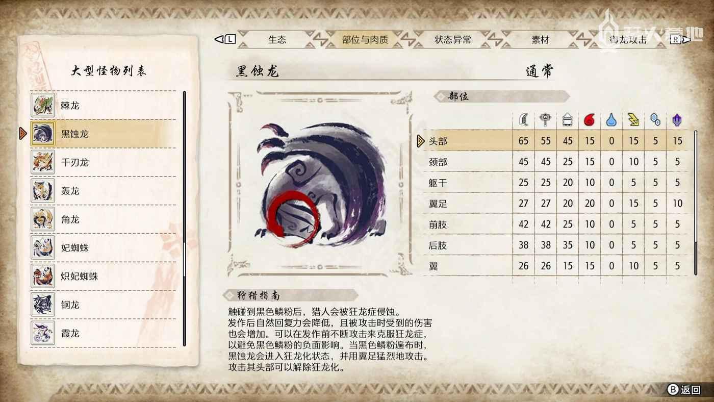 魔物獵人 崛起 破曉 (Monster Hunter Rise Sunbreak) 黑蝕龍弱點屬性攻略