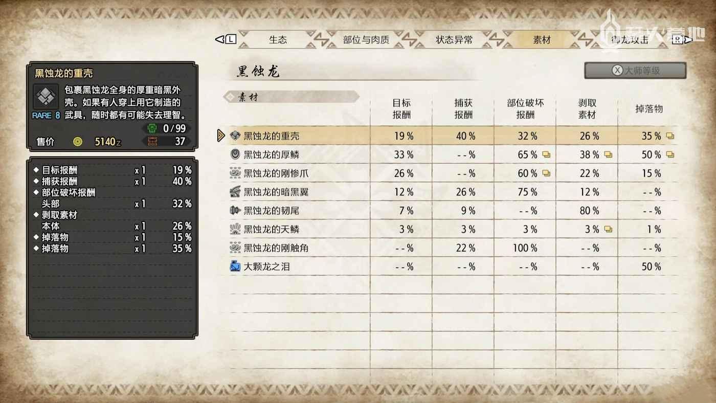 魔物獵人 崛起 破曉 (Monster Hunter Rise Sunbreak) 黑蝕龍弱點屬性攻略