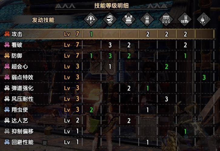 魔物獵人 崛起 破曉 (Monster Hunter Rise Sunbreak) 輕弩機關鐵蟲彈流配裝