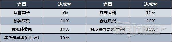 異度神劍 3 (Xenoblade Chronicles 3) 倒在路上的商人任務攻略