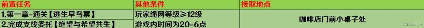 絕區零 (Zenless Zone Zero) 首測隱藏角色11號解鎖教學