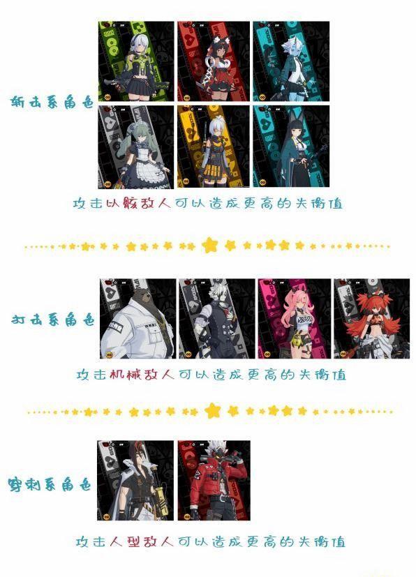 絕區零 (Zenless Zone Zero) 失衡值機制介紹