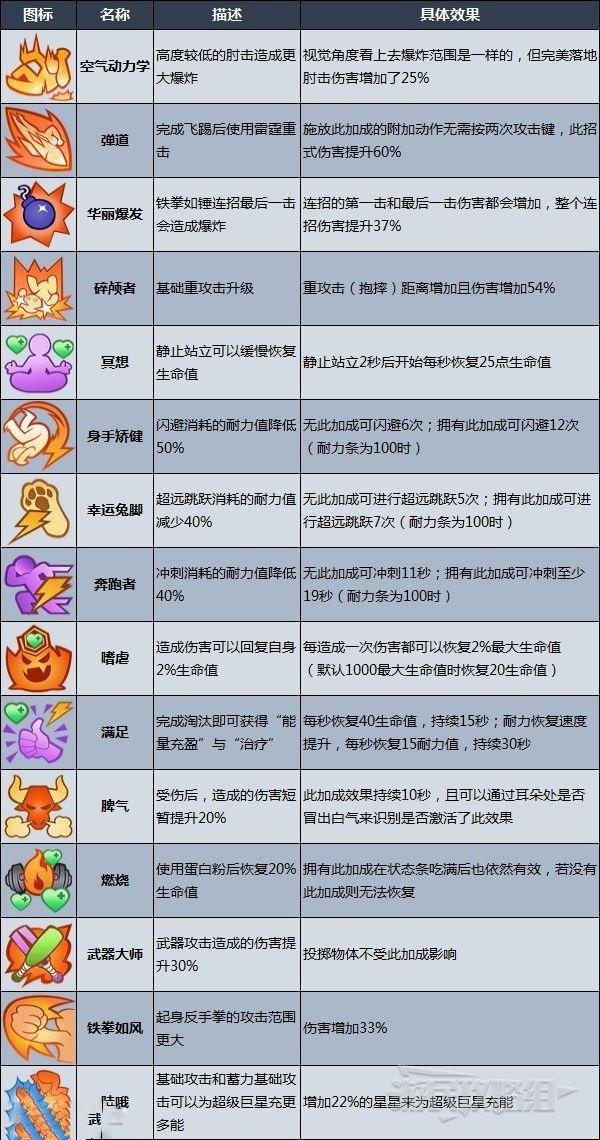 摔跤城大亂鬥 (Rumbleverse) 全加成效果分享