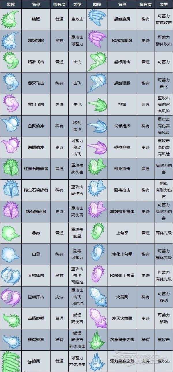 摔跤城大亂鬥 (Rumbleverse) 全技能效果分享