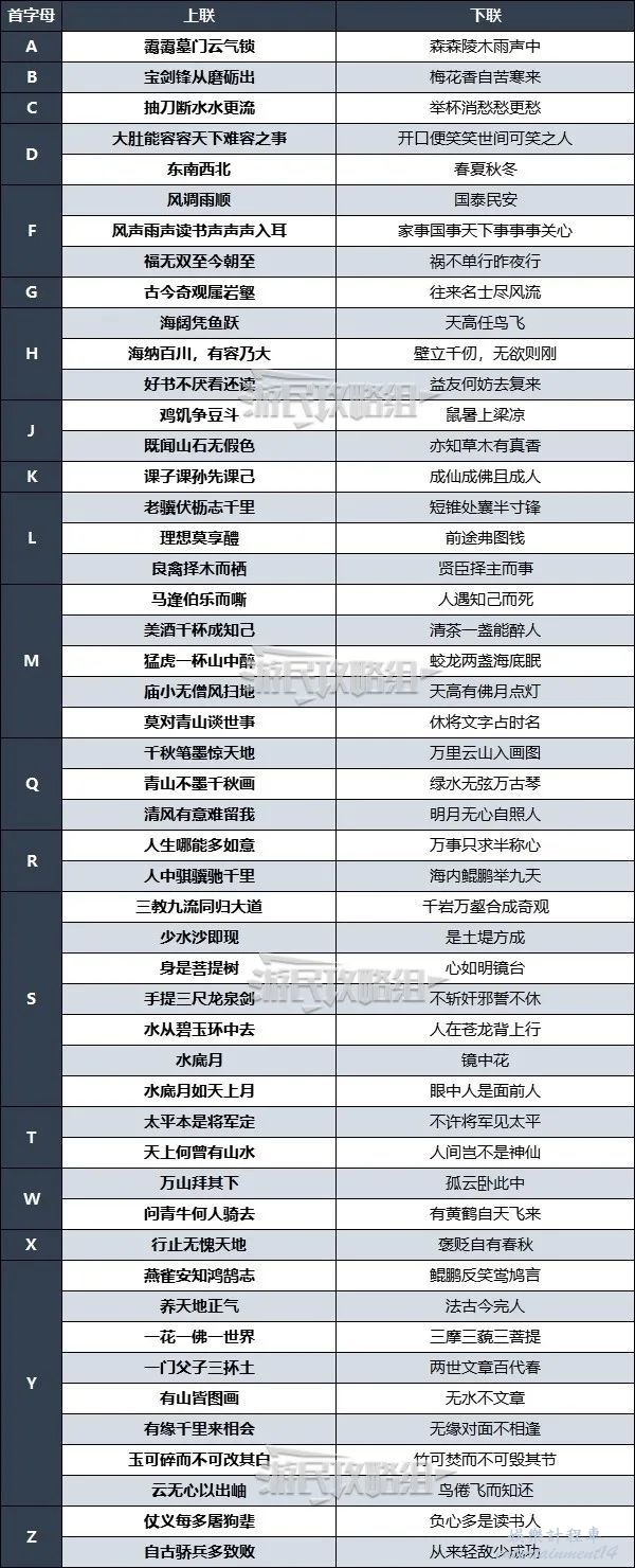 大俠立志傳 (Hero's Adventure) 太學館院長對聯正確答案 圖2