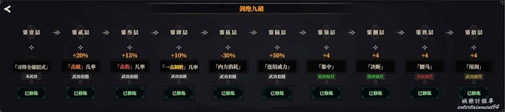 江湖十一 劍絕九破劍法套路教學 圖2