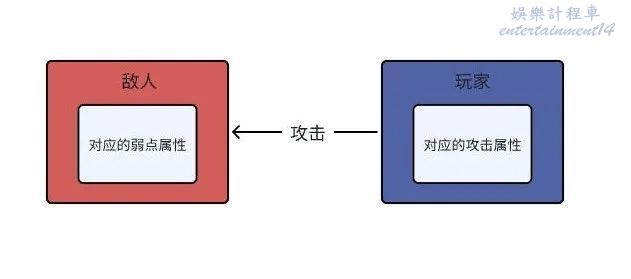 歧路旅人 大陸的霸者 (OCTOPATH TRAVELER) 戰鬥機制全面解析 圖3