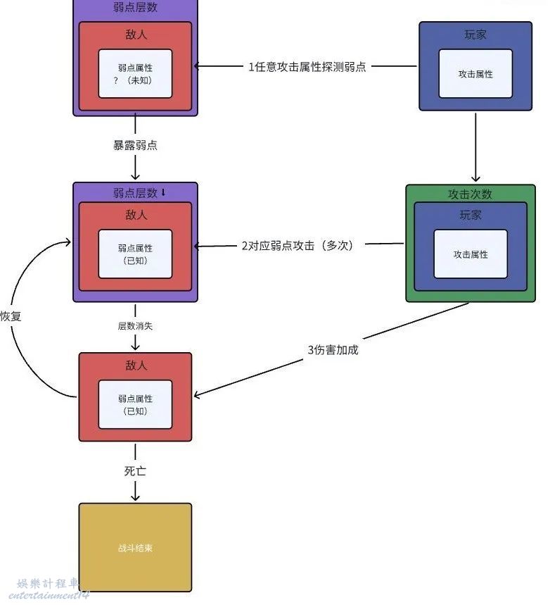 歧路旅人 大陸的霸者 (OCTOPATH TRAVELER) 戰鬥機制全面解析 圖10
